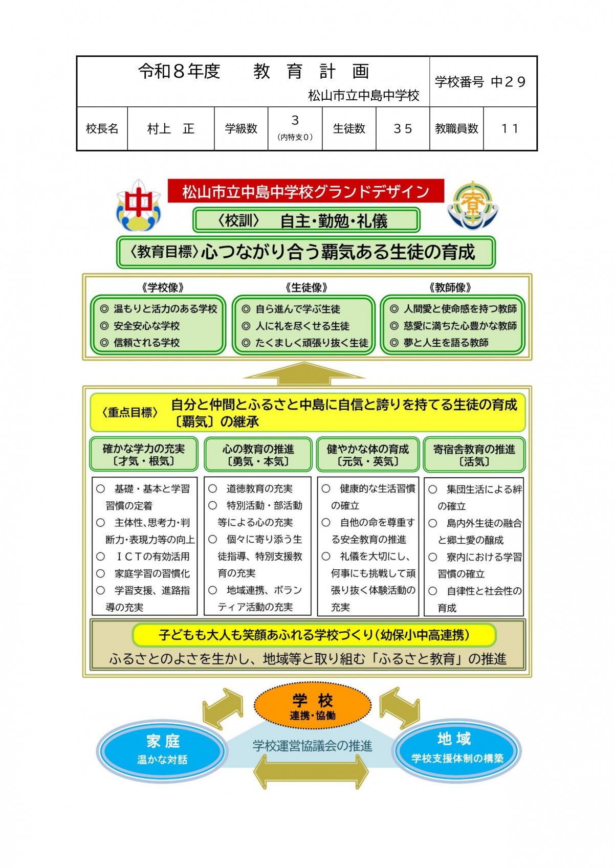 R8【提出分】中29中島　 教育目標及びグランドデザイン 学校要覧用_page-0001